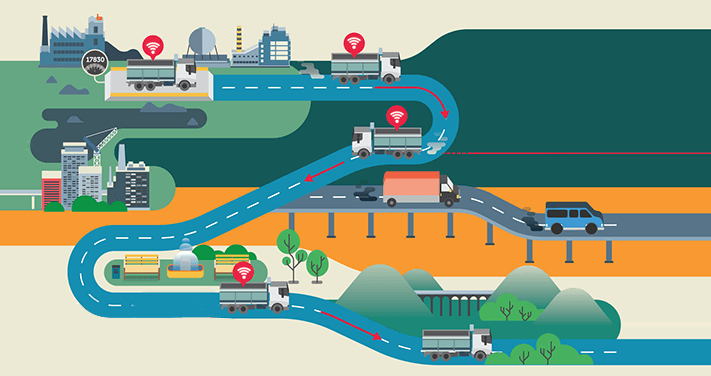 Rising Number of Technology driven Logistic and Transport Companies