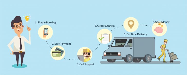 Online Transport Service